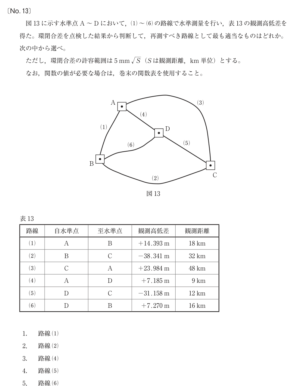 令和4年 測量士試験（午前） 問題（実際の試験問題）