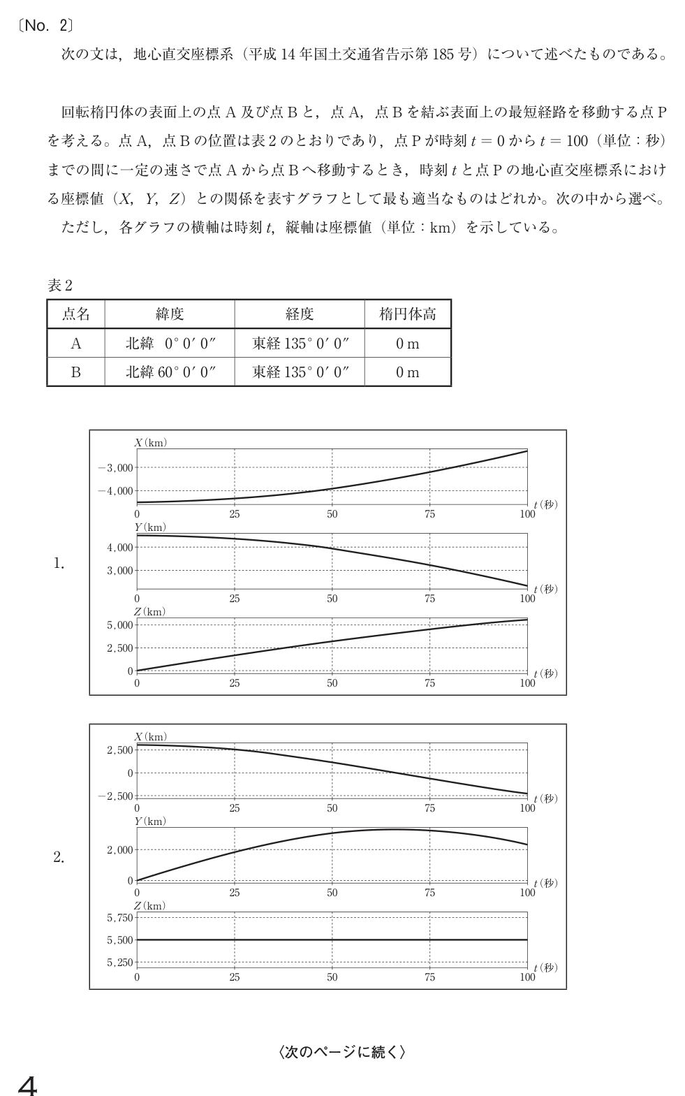 令和4年 測量士試験(午前) 問題(実際の試験問題)