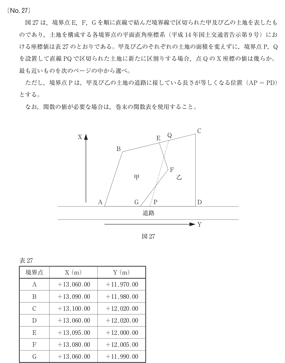 令和4年 測量士試験(午前) 問題(実際の試験問題)