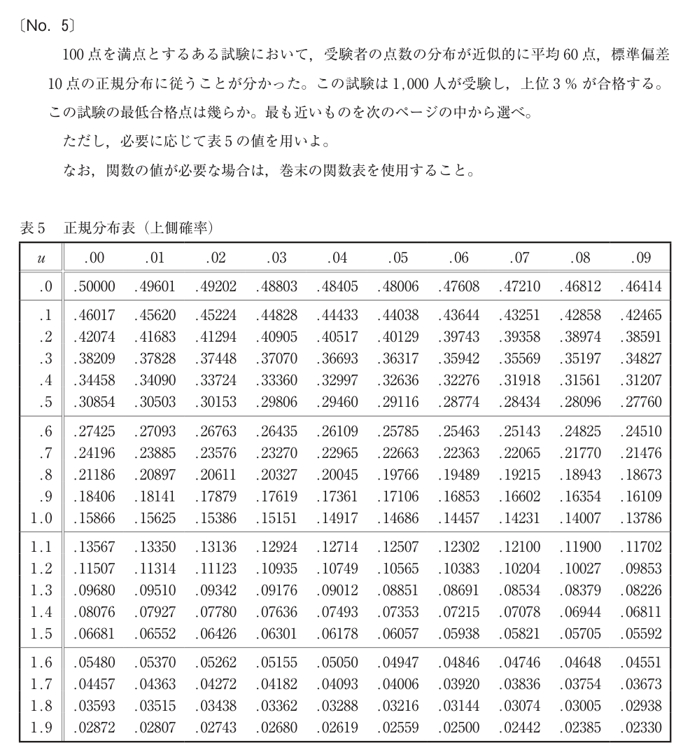 令和4年 測量士試験(午前) 問題(実際の試験問題)