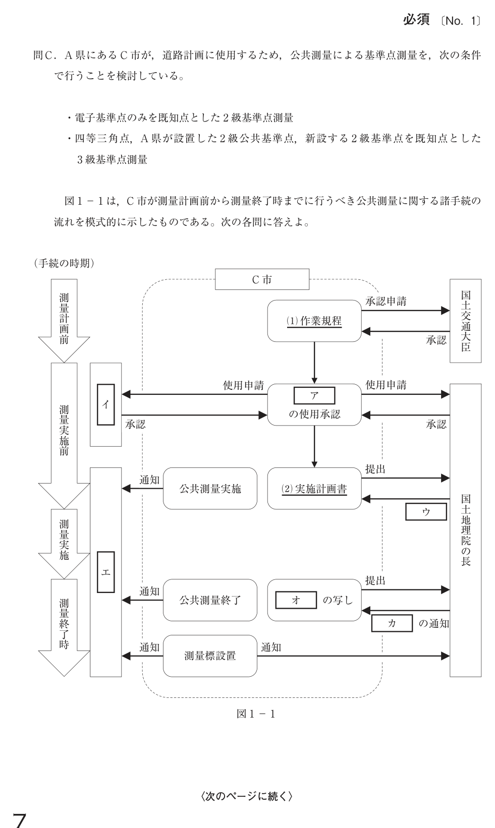 令和4年 測量士試験（午後） 問C-1　測量計画 の問題