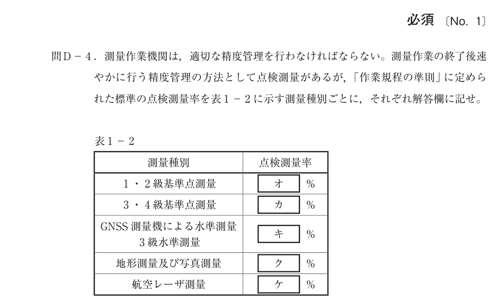 令和4年 測量士試験（午後） 問D-4　成果管理 の問題