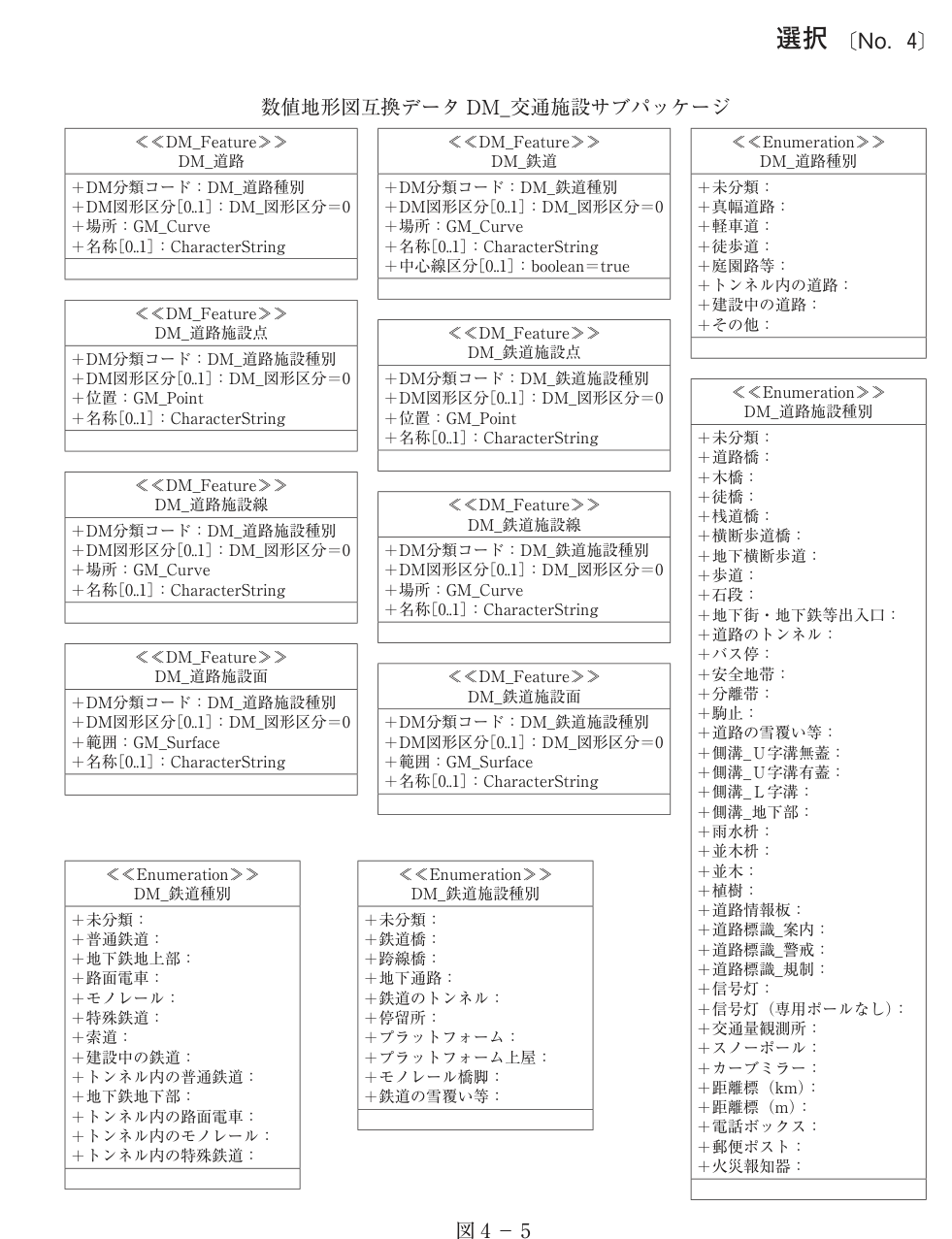 令和4年 測量士試験（午後） 問D-3　品質評価 の問題