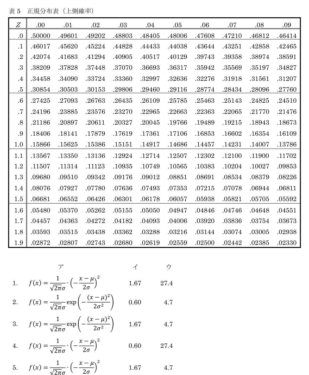 令和5年 測量士試験（午前） 問題（実際の試験問題）