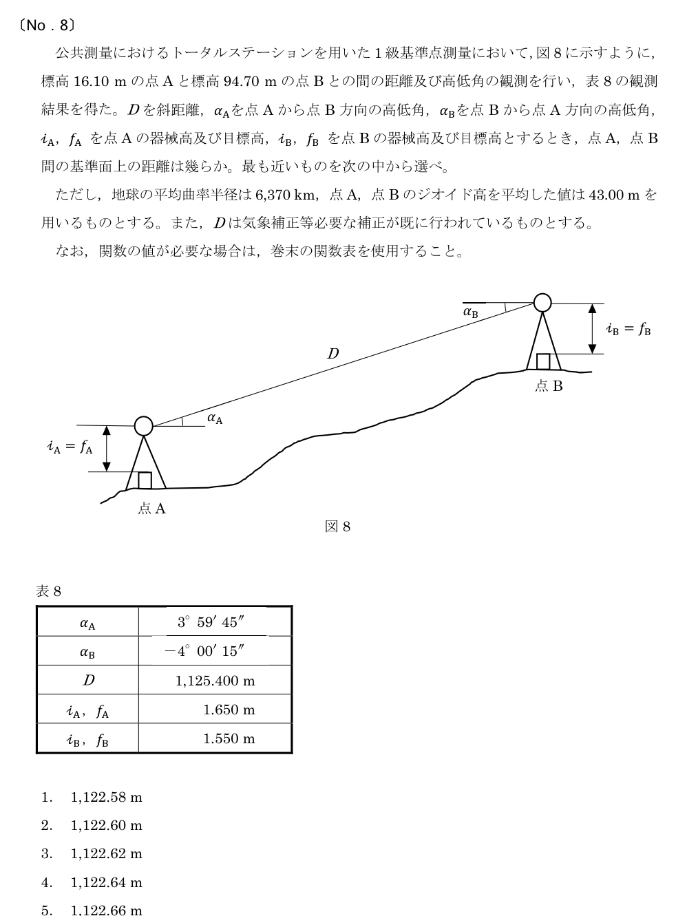 令和5年 測量士試験（午前） 問題（実際の試験問題）