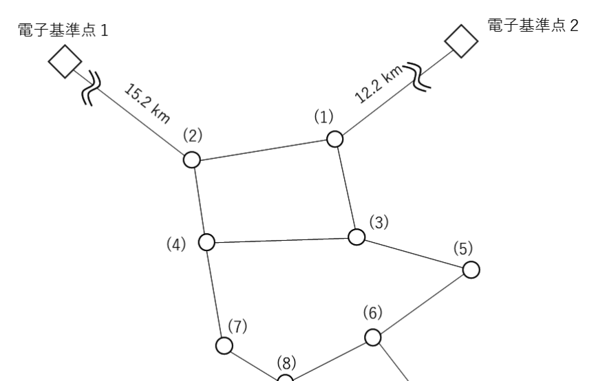 令和5年 測量士試験（午後） 問C-1　GNSS観測のセッション計画 の問題