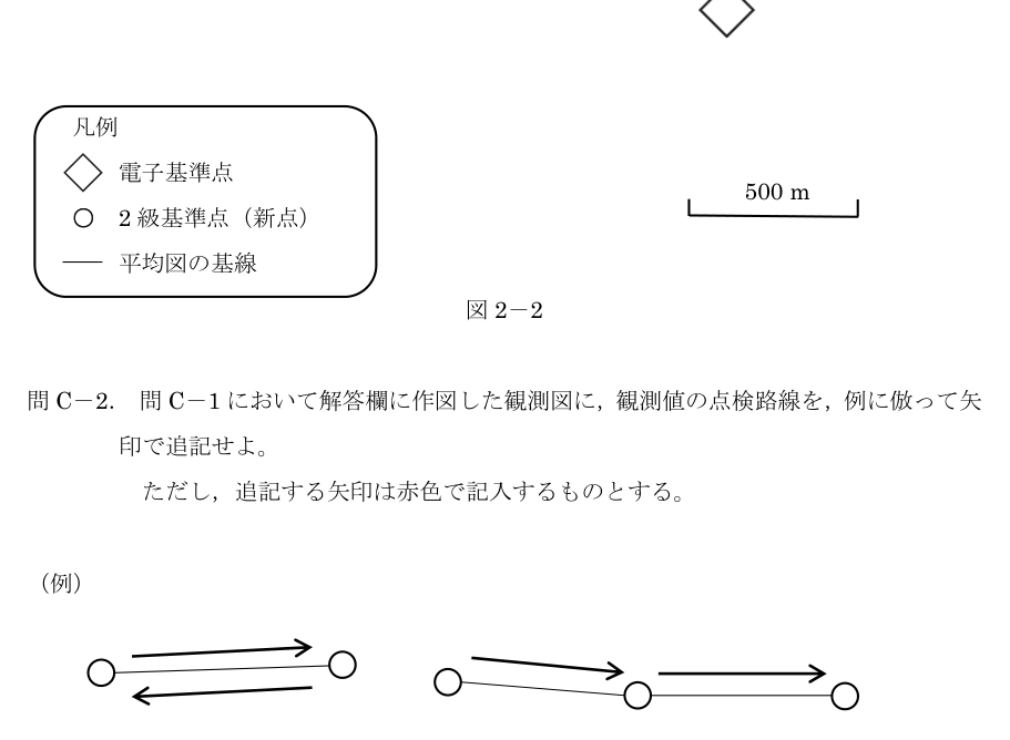 令和5年 測量士試験（午後） 問C-2　観測値の点検路線 の問題