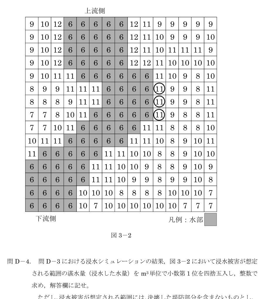 令和5年 測量士試験（午後） 問D-3　浸水範囲の判定 の問題