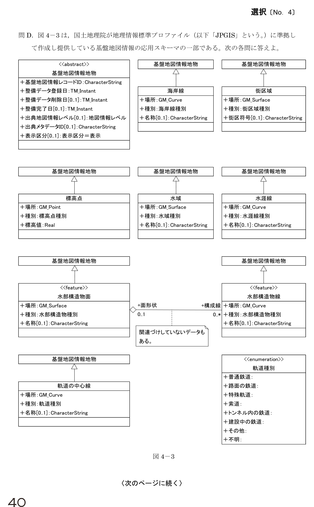 令和5年 測量士試験（午後） 問D-1　水涯線の属性 の問題