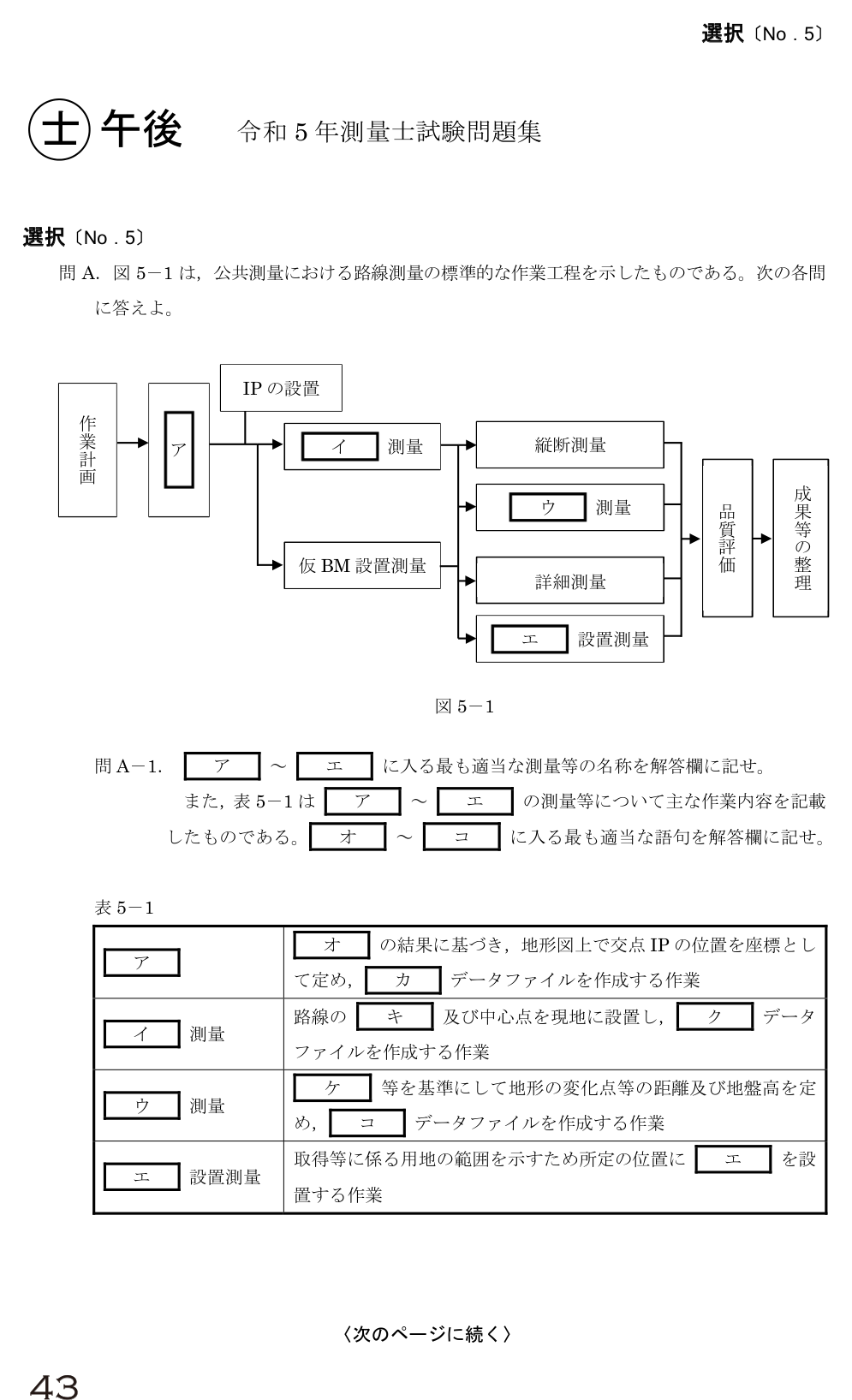 令和5年 測量士試験（午後） 問A-1　路線測量の作業工程 の問題