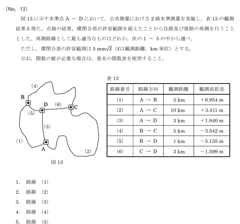 令和6年 測量士試験（午前） 問題（実際の試験問題）