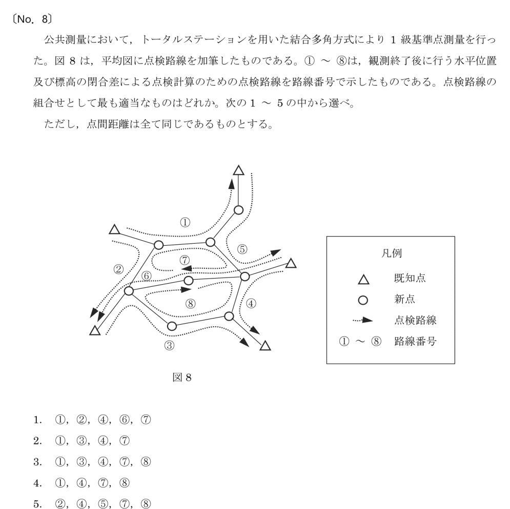 令和6年 測量士試験（午前） 問題（実際の試験問題）