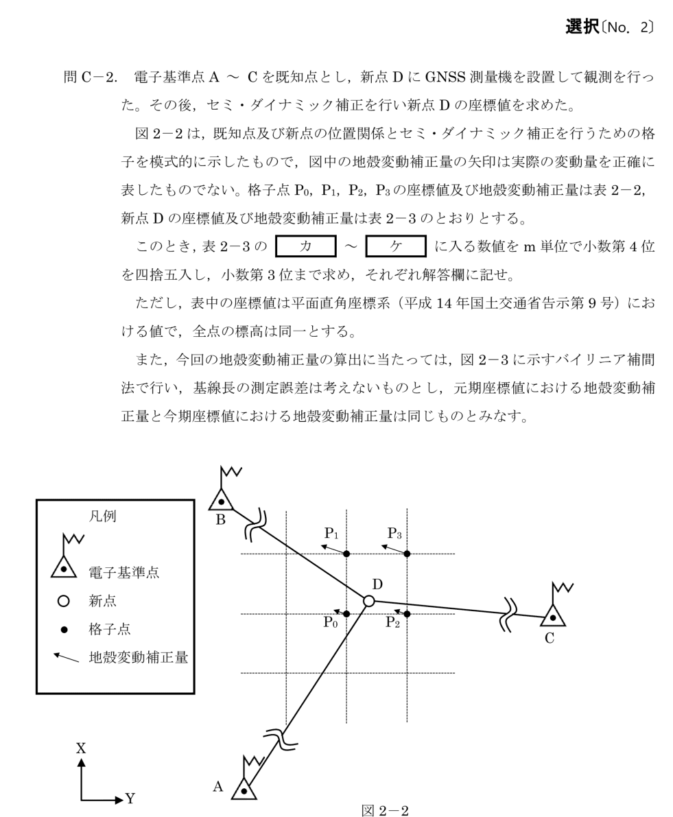 令和6年 測量士試験（午後） 問C-2　バイリニア補間で補正量を求める の問題