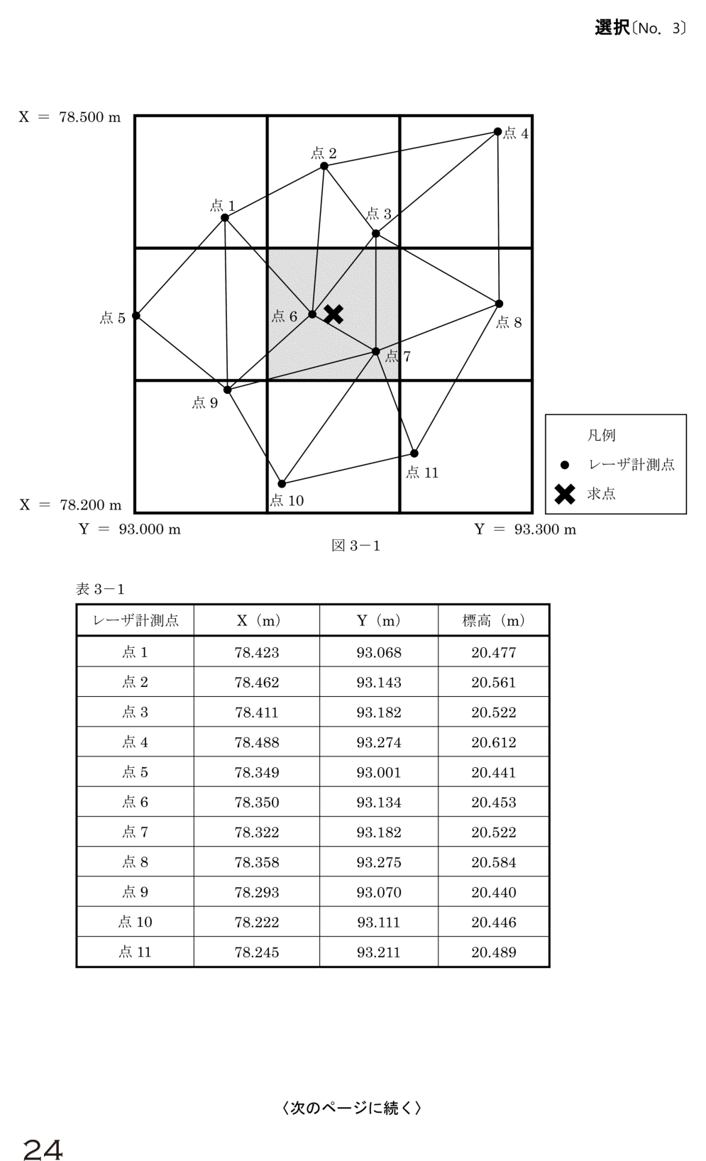 令和6年 測量士試験（午後） 問B-3　最近隣法とTINで標高を求める の問題