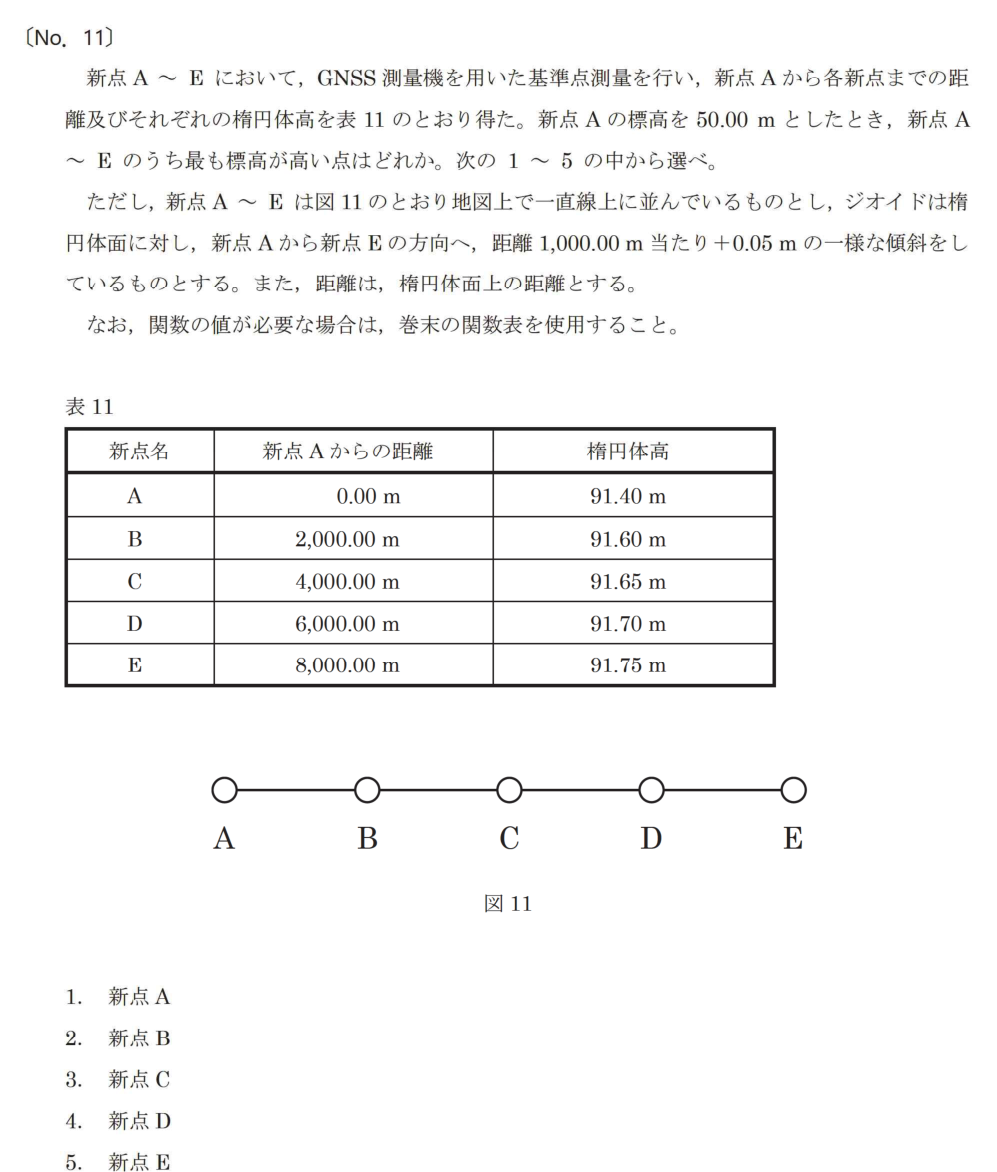 令和7年 測量士試験（午前） 問題（実際の試験問題）