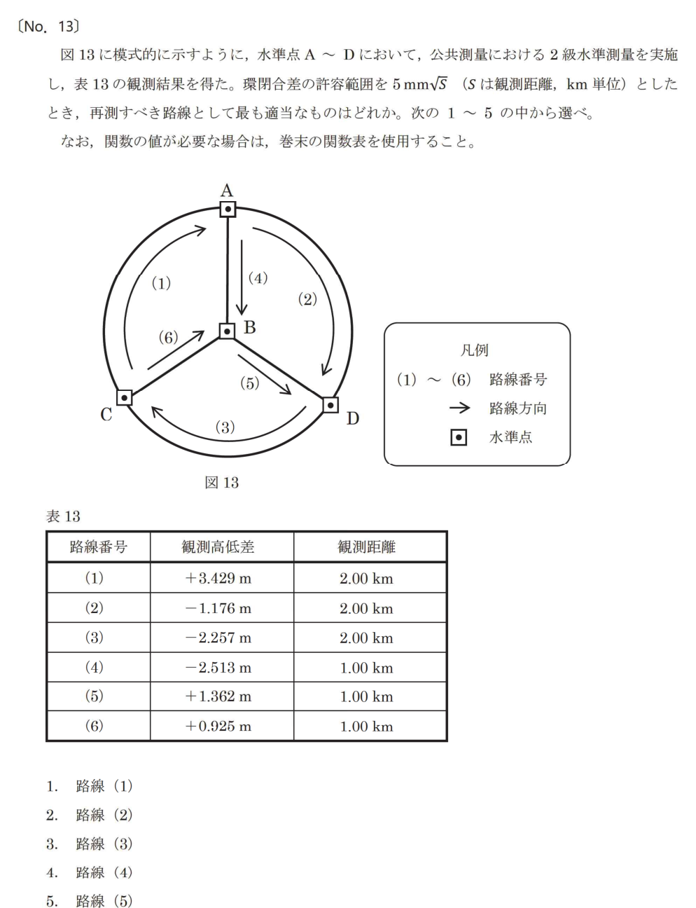 令和7年 測量士試験（午前） 問題（実際の試験問題）