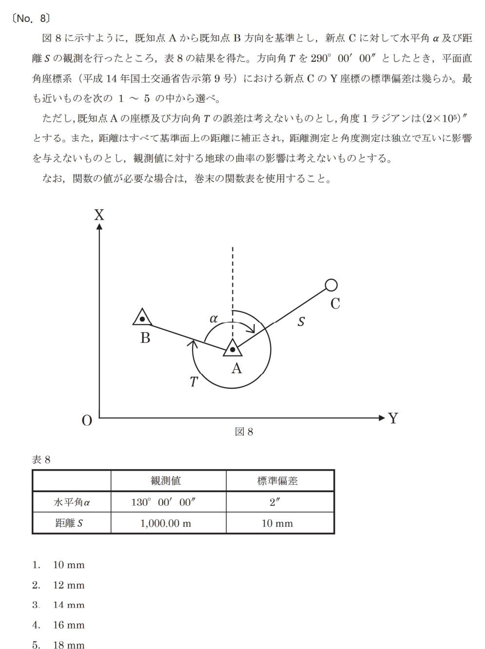 令和7年 測量士試験（午前） 問題（実際の試験問題）