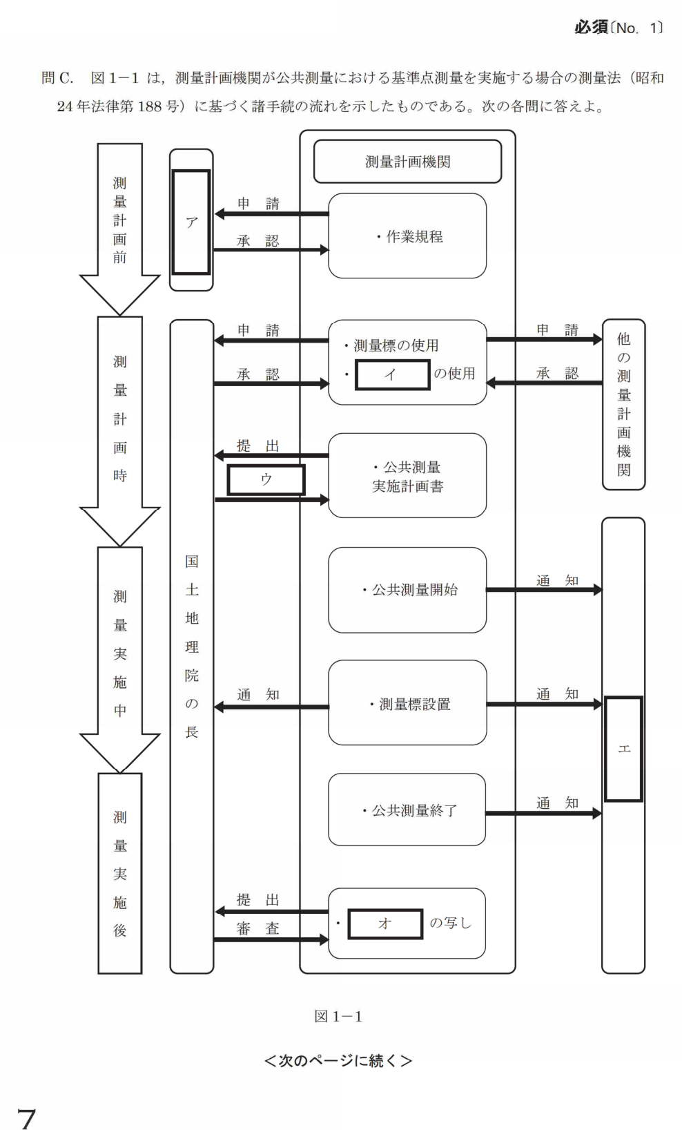 令和7年 測量士試験(午後) 問C-1 諸手続の流れ図(図1-1の穴埋め) の問題