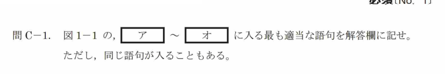 令和7年 測量士試験（午後） 問C-1　諸手続の流れ図（図1-1の穴埋め） の問題