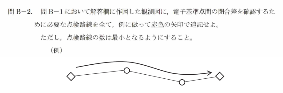令和7年 測量士試験（午後） 問B-2　点検路線の追記（作図） の問題