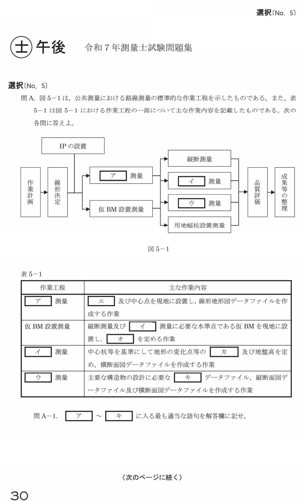 令和7年 測量士試験（午後） 問A-1　路線測量の工程（図5-1・表5-1の穴埋め） の問題