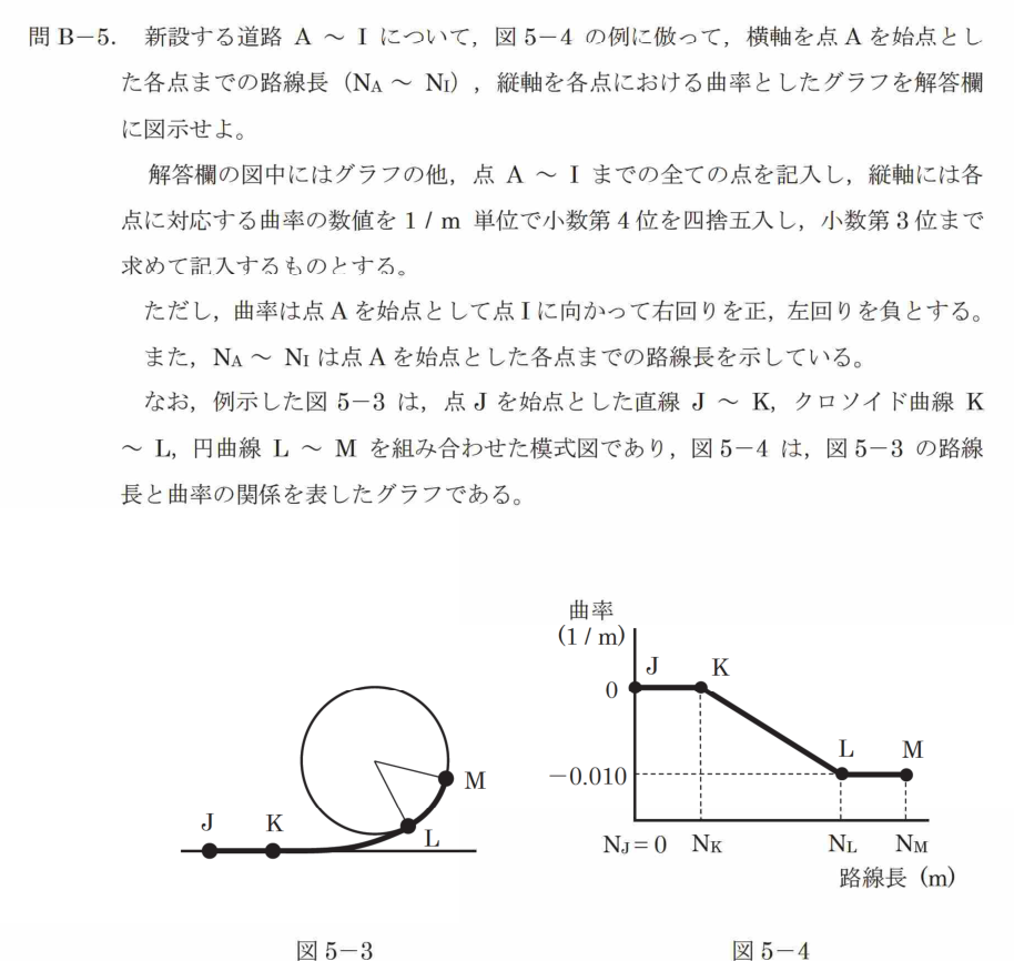 令和7年 測量士試験（午後） 問B-5　曲率図の作図 の問題