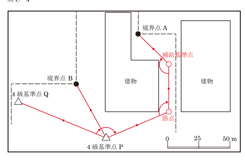 令和7年 測量士試験（午後） 公式解答例（この設問の答え）