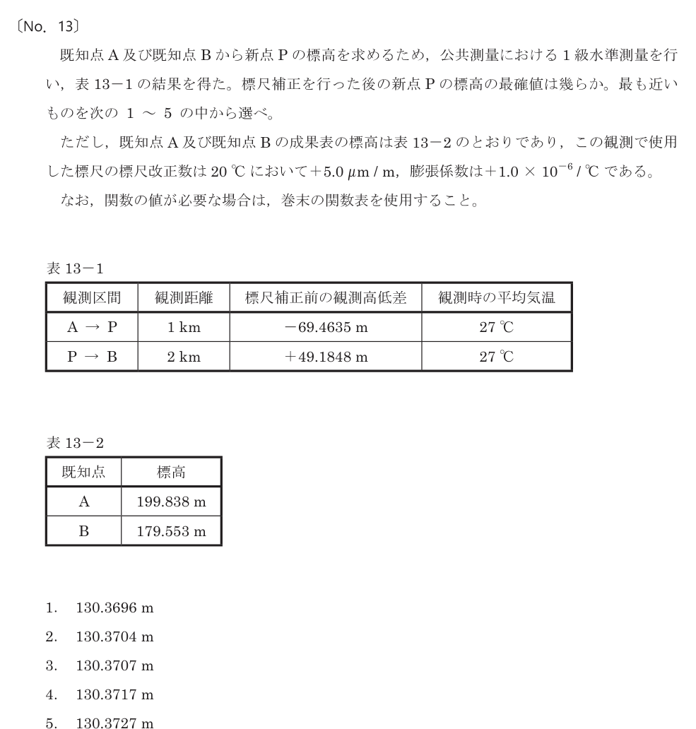 令和8年 測量士試験（午前） 問題（実際の試験問題）