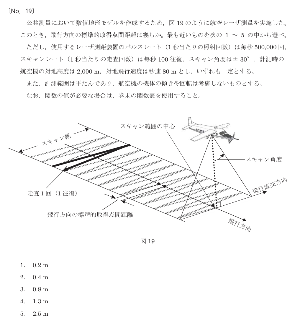 令和8年 測量士試験（午前） 問題（実際の試験問題）