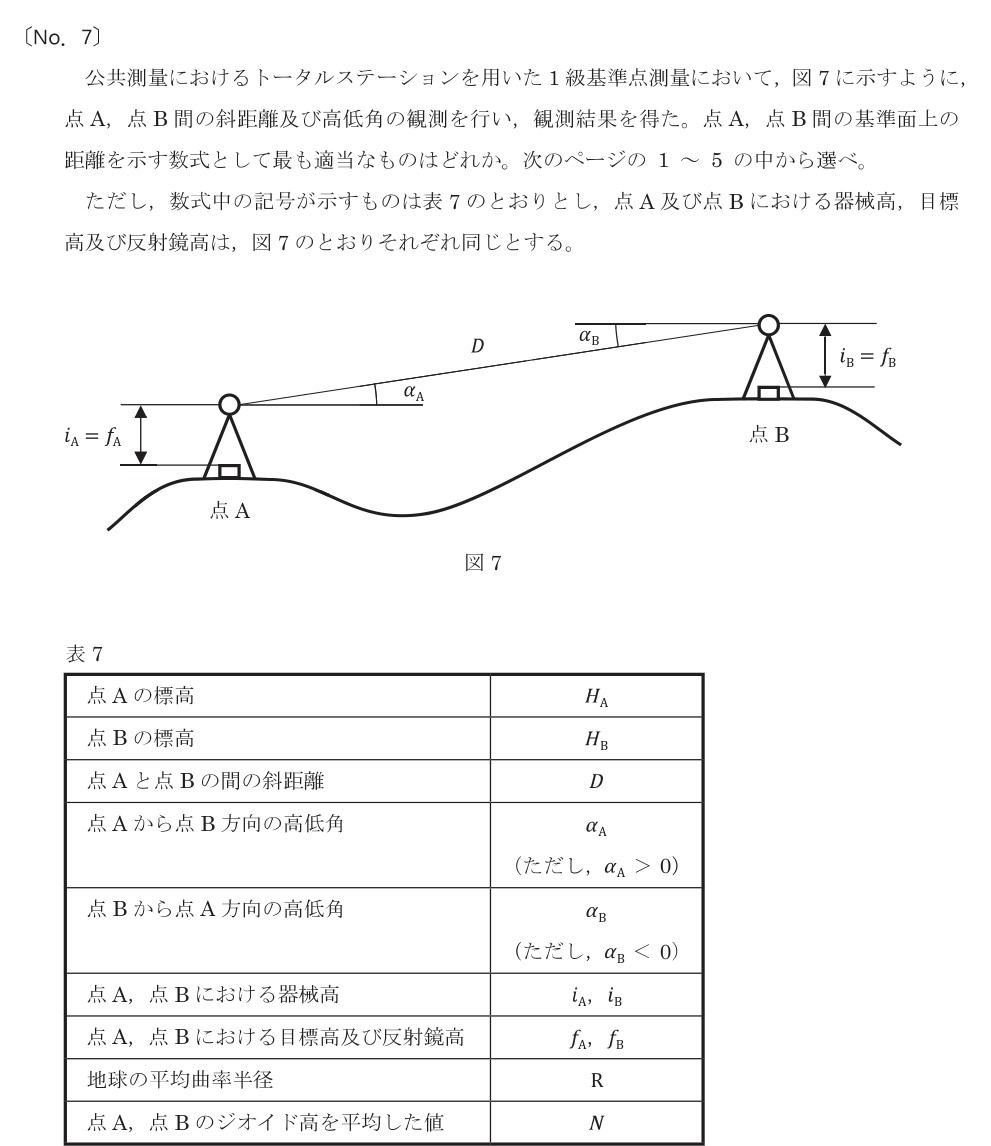 令和8年 測量士試験(午前) 問題(実際の試験問題)