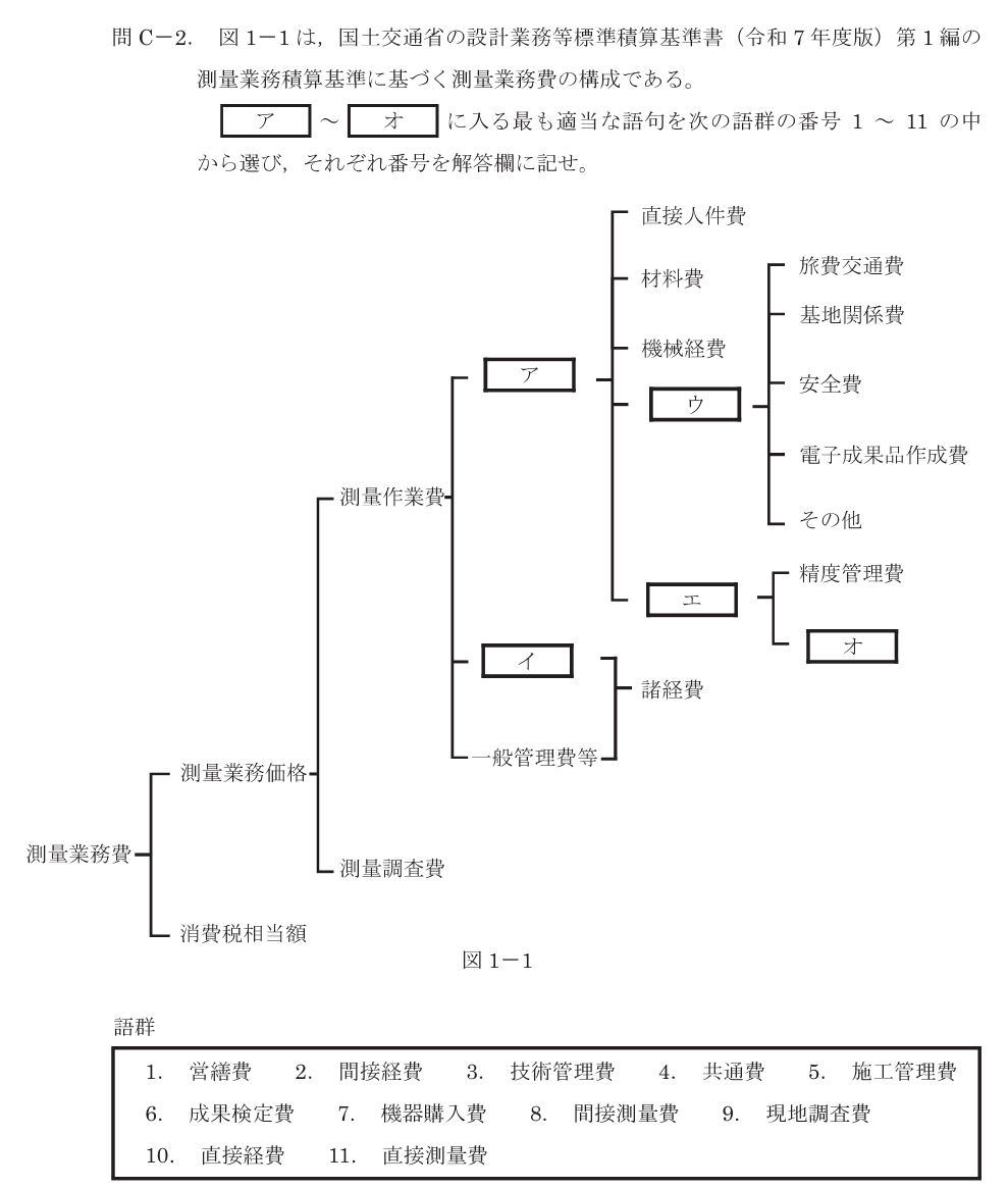 令和8年 測量士試験（午後） 問C-2　測量業務費の構成（図1-1） の問題