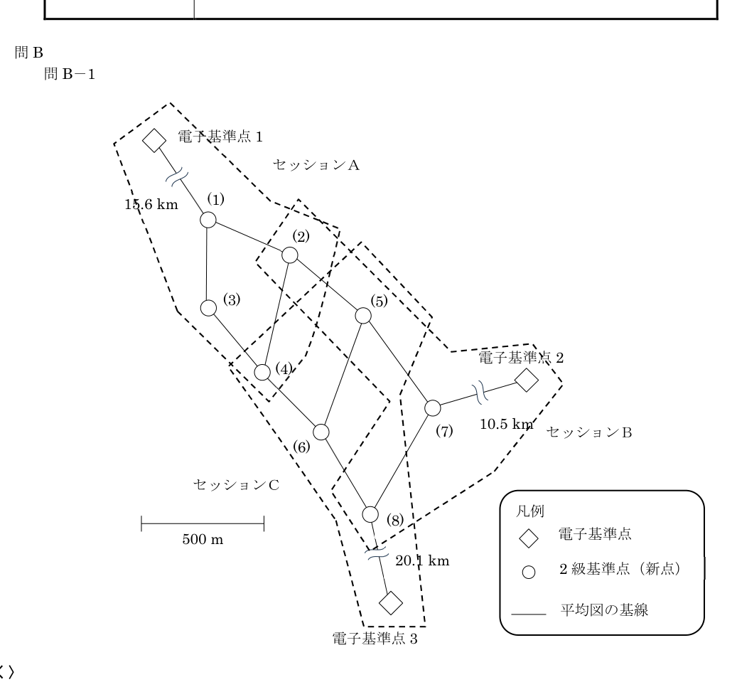 令和8年 測量士試験（午後） 公式解答例（この設問の答え）