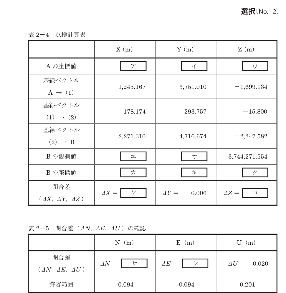 令和8年 測量士試験（午後） 問B-3　点検計算（表2-4） の問題