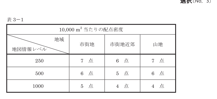 令和8年 測量士試験（午後） 問A-1　必要な配点数 の問題