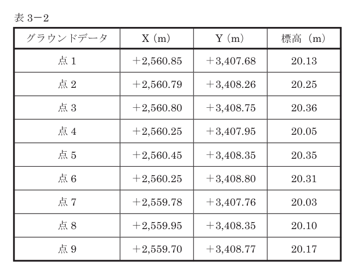 令和8年 測量士試験（午後） 問C-3　内挿補間による標高値 の問題
