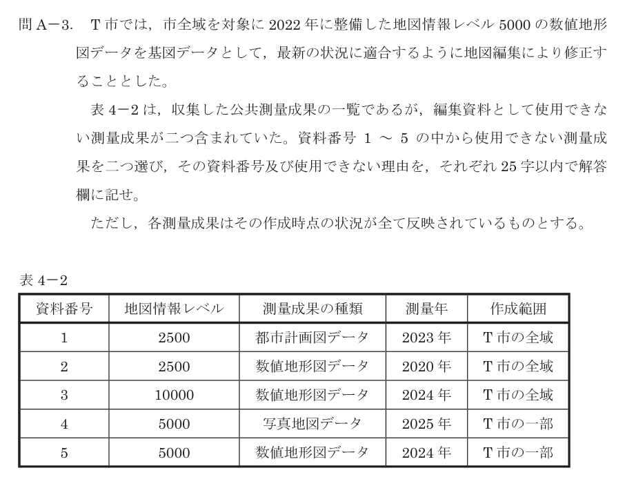 令和8年 測量士試験（午後） 問A-3　使用できない資料とその理由 の問題