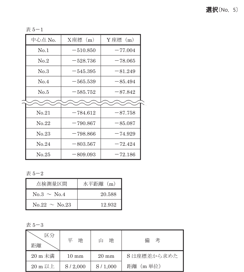 令和8年 測量士試験（午後） 問A-3　精度管理表 の問題