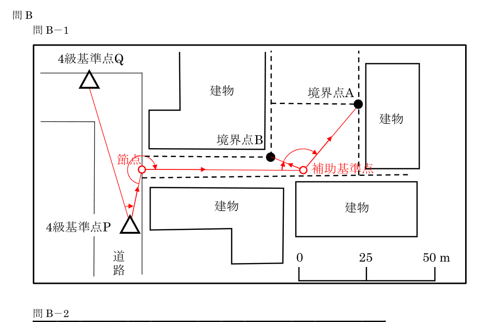 令和8年 測量士試験（午後） 公式解答例（この設問の答え）
