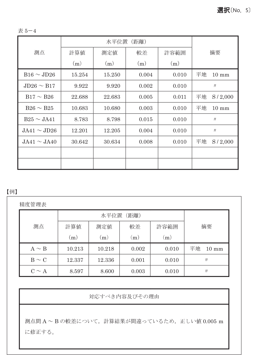 令和8年 測量士試験（午後） 問B-3　精度管理表の点検（3つ） の問題